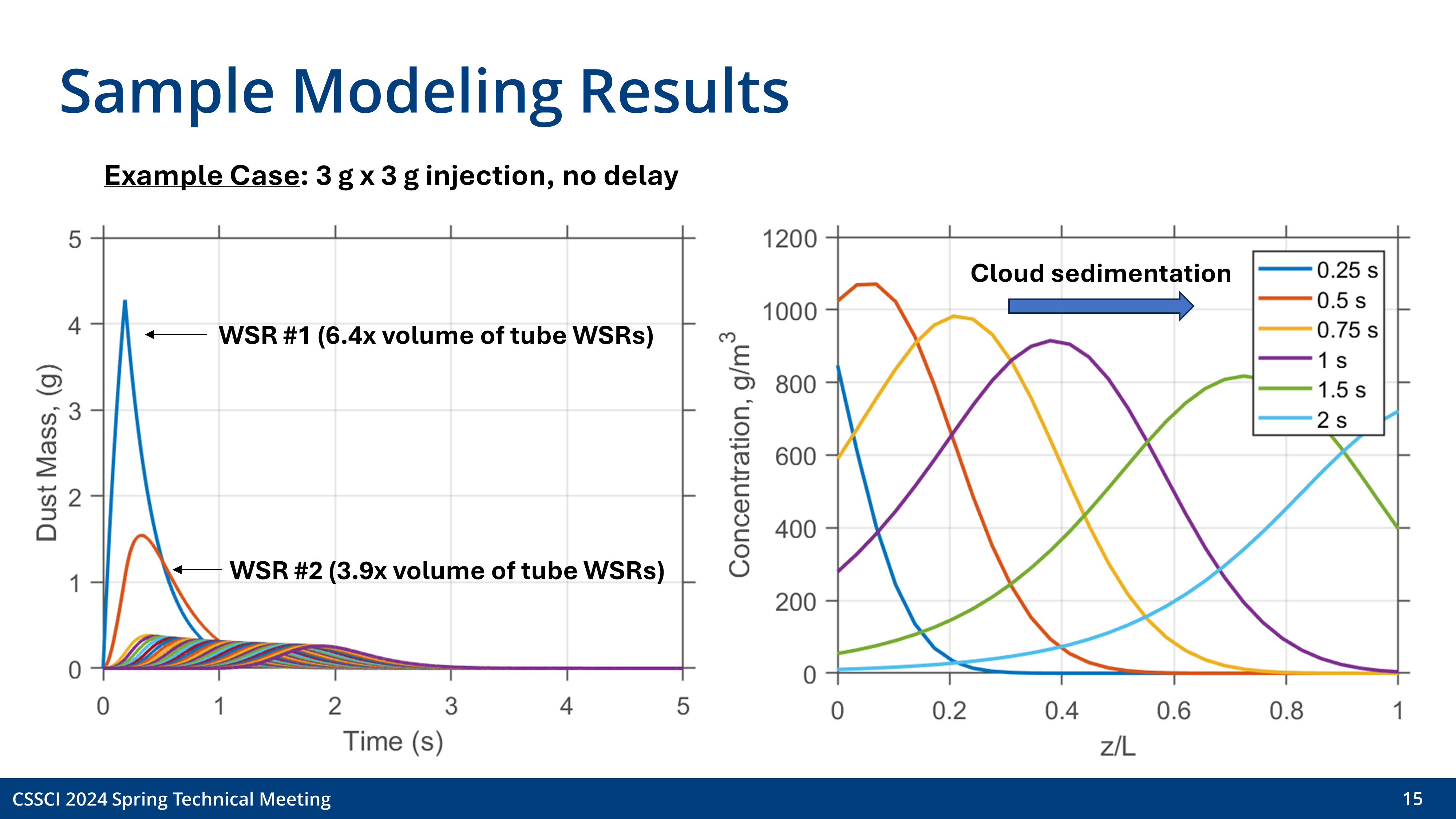 Slide 15